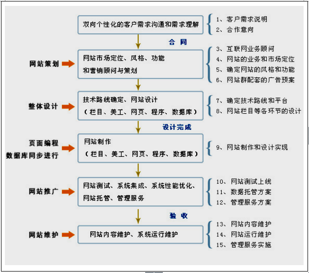 一元云購網(wǎng)站建設(shè)與云購網(wǎng)站制作的詳細方案