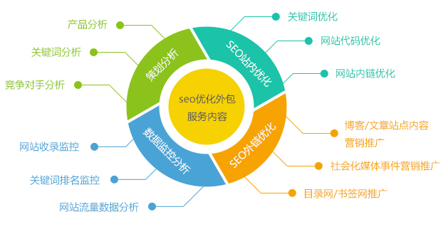 阿凡達(dá)SEO