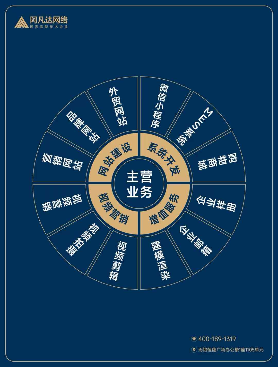 感謝宜興佳測信任選擇阿凡達搭建營銷型網站
