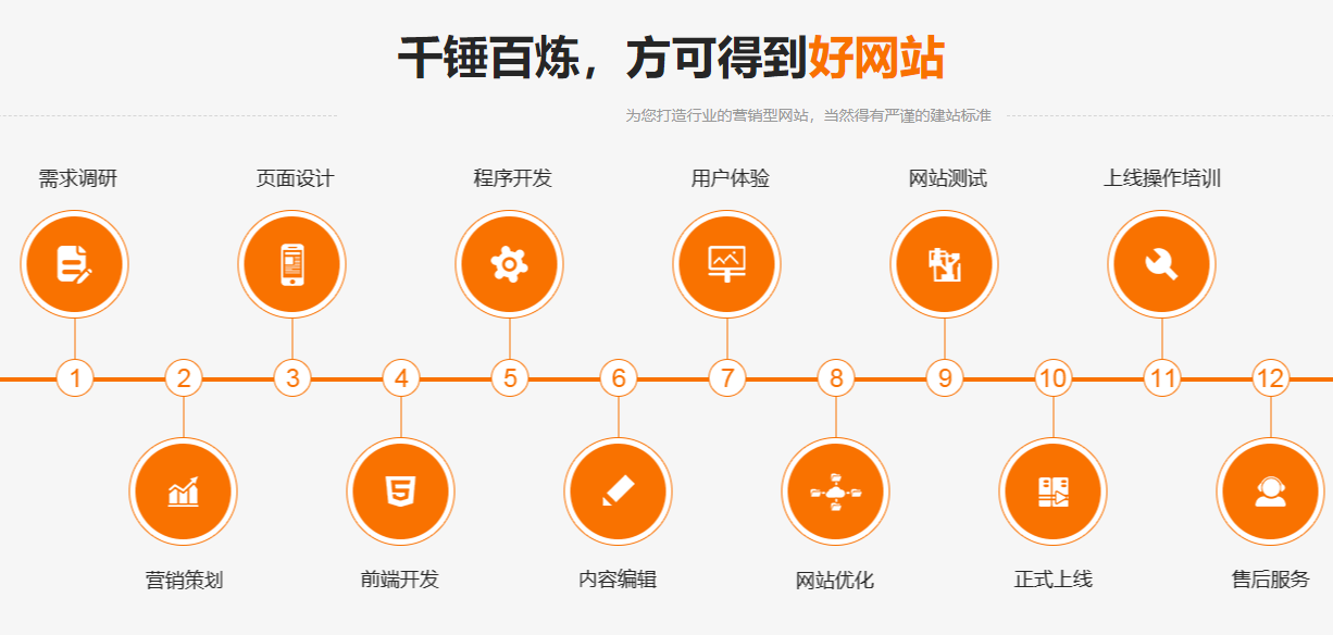 無(wú)錫營(yíng)銷型網(wǎng)站建設(shè)中，響應(yīng)式設(shè)計(jì)對(duì)多端用戶體驗(yàn)影響大嗎？