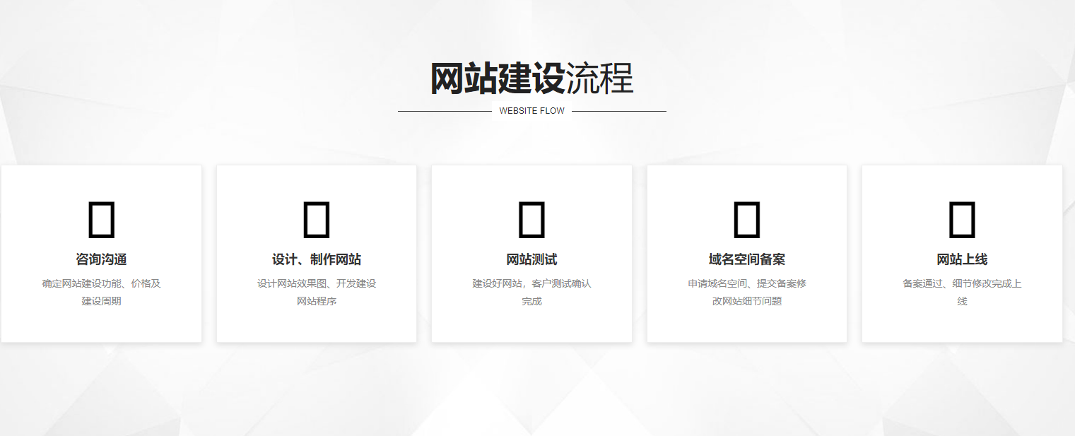 營銷型網(wǎng)站的頁腳區(qū)域，無錫企業(yè)能挖掘哪些提升信任的功能？